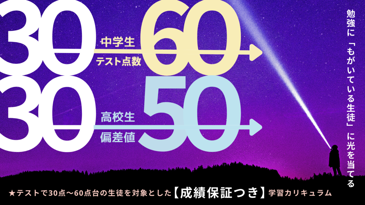 【成績保証つき】学校のテスト30点台から60点台の生徒、集合‼️