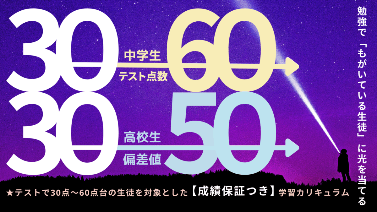 【実績多数】『100点台の生徒が3ヶ月で300点越え』ー学校のテスト30点台から60点台の生徒、集合‼️ー