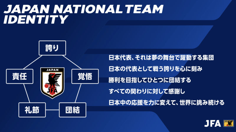 【スタディハウス 秋田 塾】記事更新✍️「サッカー日本代表ー誇り・責任・礼節・団結・覚悟ーこの５つを身に纏った受験生の育成を！」